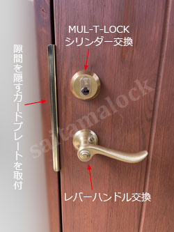 SWEDOOR